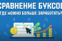 Лучшие буксы для заработка в 2025 году