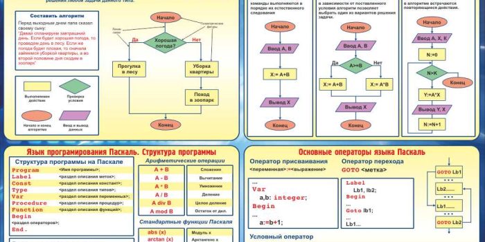 С чего начинать изучение программирования?